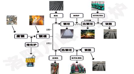 中頻爐，感應爐的安裝順序9步法（洛陽(yáng)萬(wàn)峰工業(yè)爐）